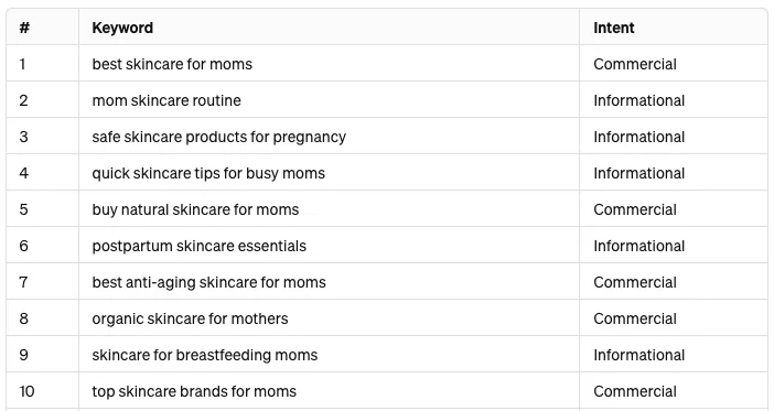 ai seo chat gpt output example keyword research