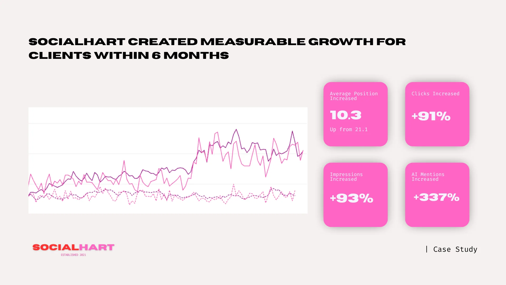 case study graph showing performance growth and numbers snapshots