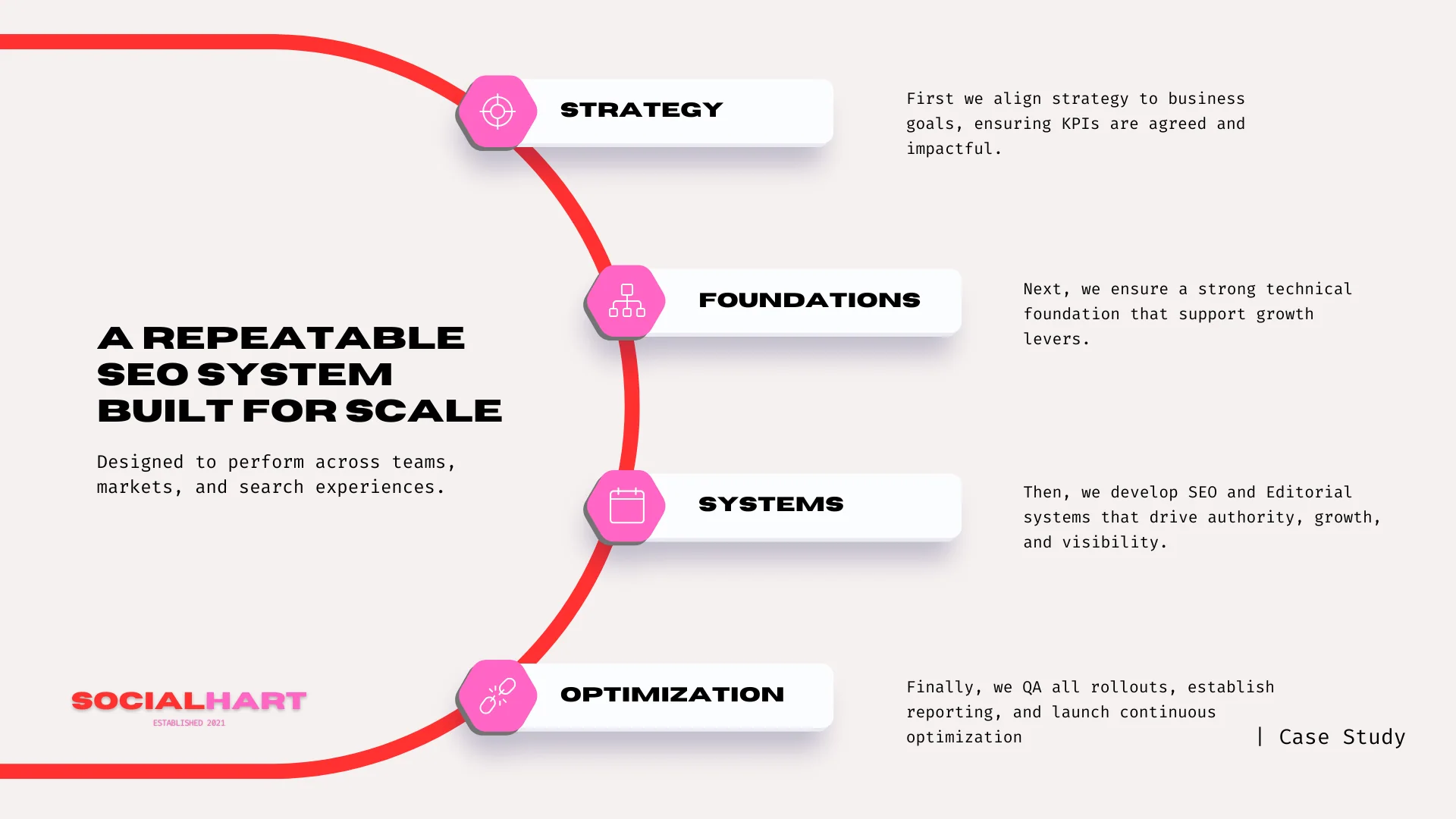 image outlining strategy, systems, foundations and optimizations provided for this client case study