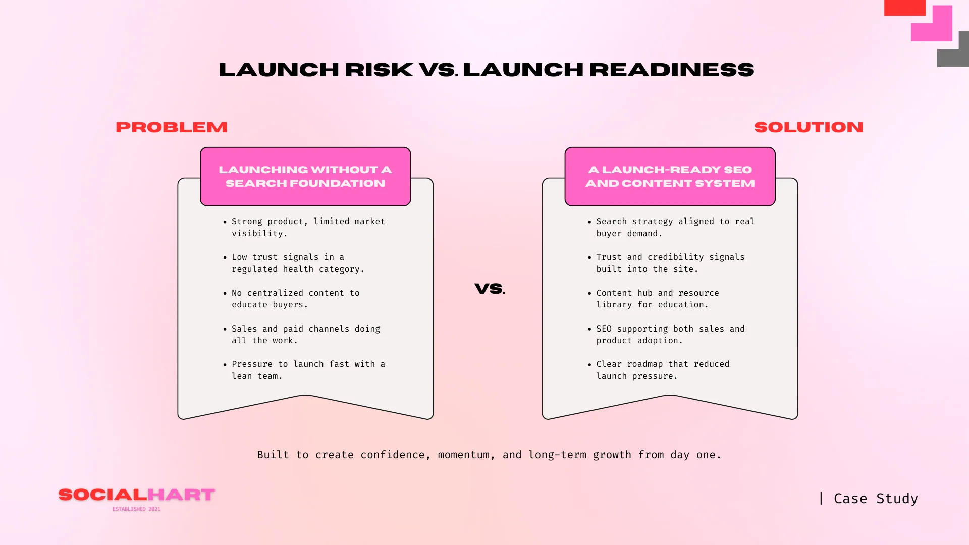 infographic talking about how socilhart's before during and after for: Organic Growth That Created Visibility, Momentum, and Long-Term Leverage.