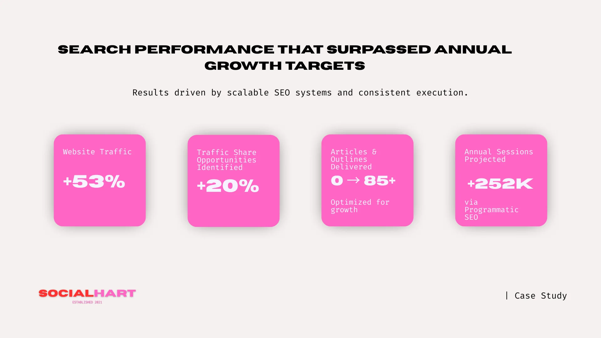 graphic image outlining socialharts focus on senior led strategy, clear execution, and compounding growth.