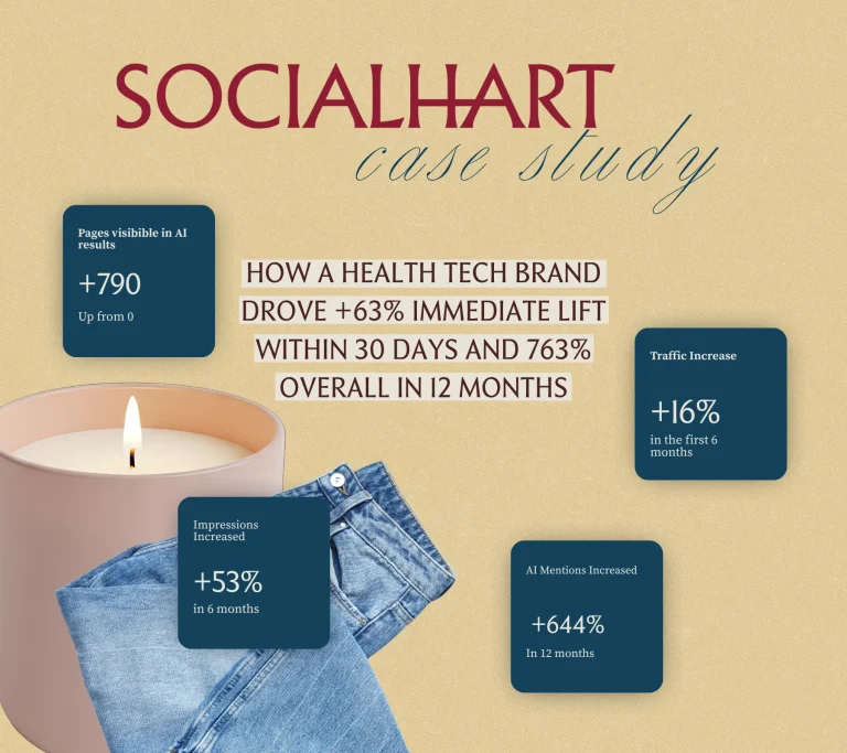 Case study: how a health tech brand drove +63% immediate lift and 763% in 12 months