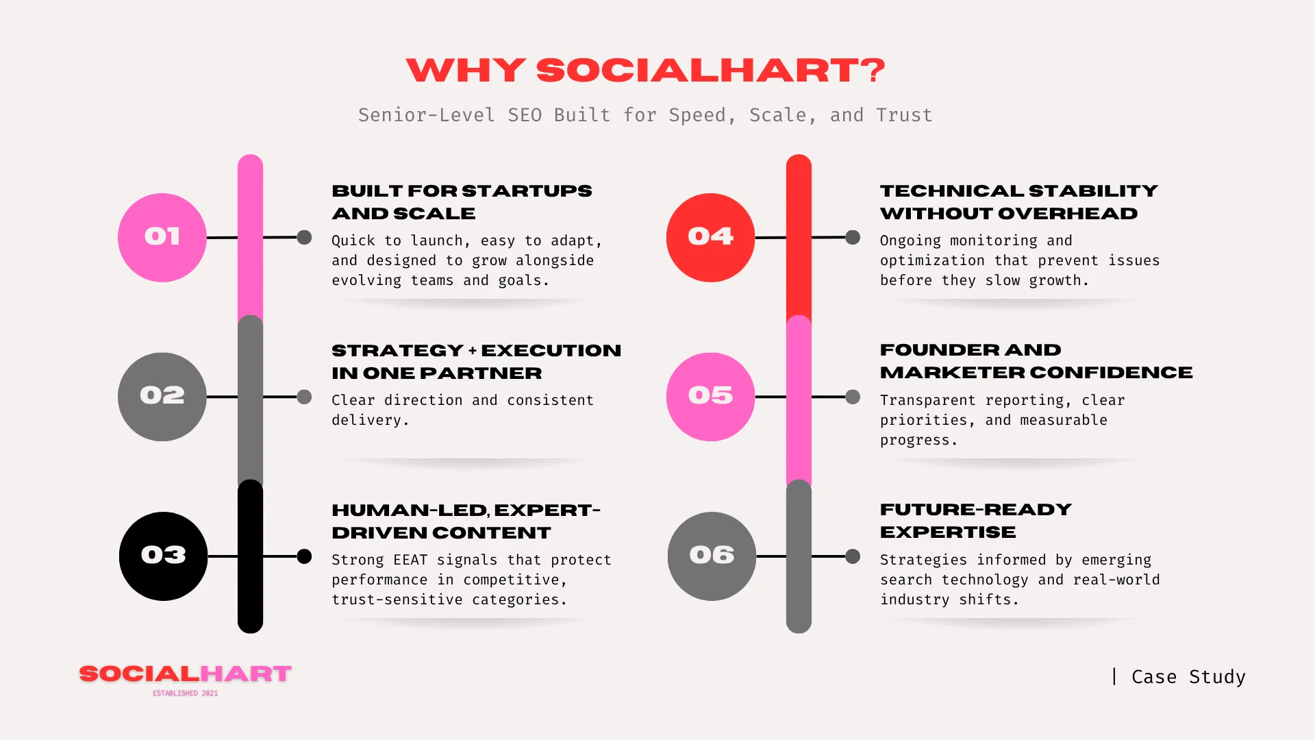 graphic image outlining socialharts focus on senior led strategy, clear execution, and compounding growth.
