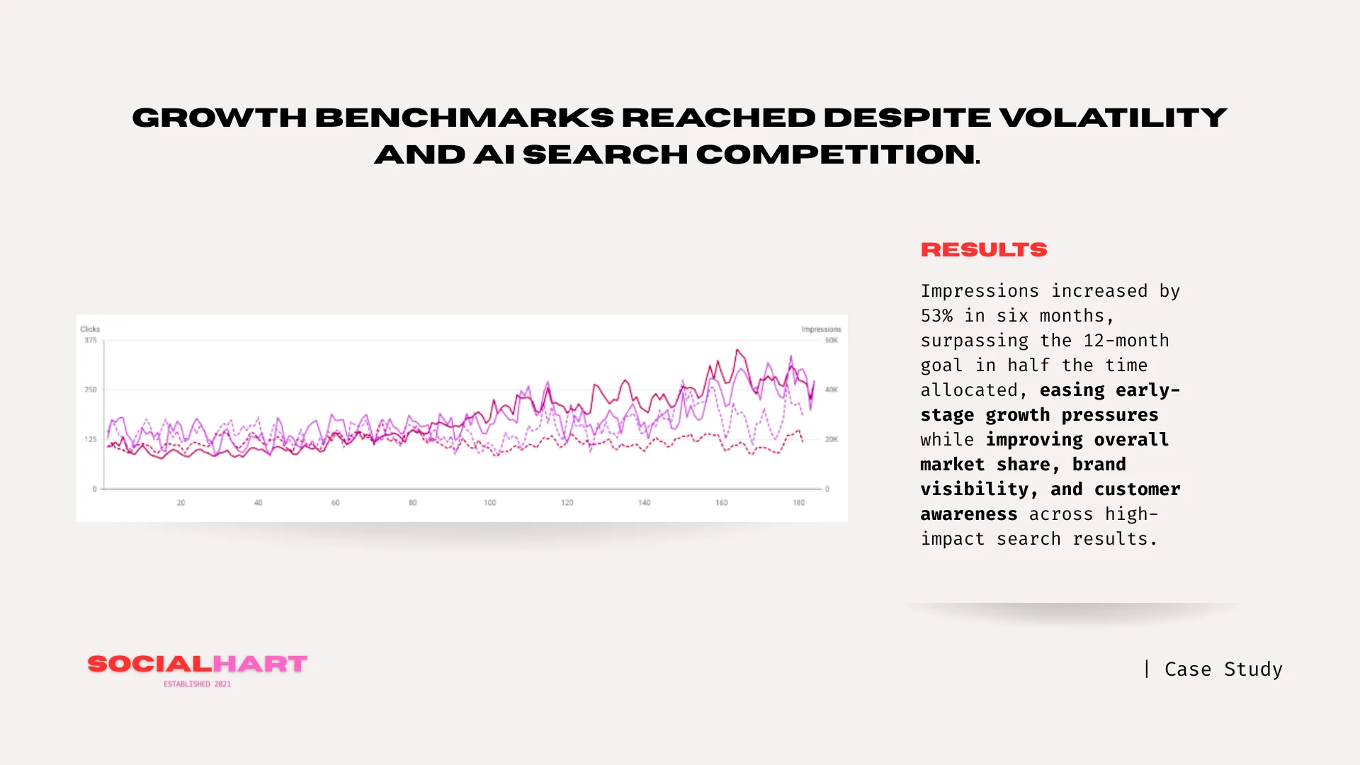 infographic outlining socialharts process for aligning seo with revenue